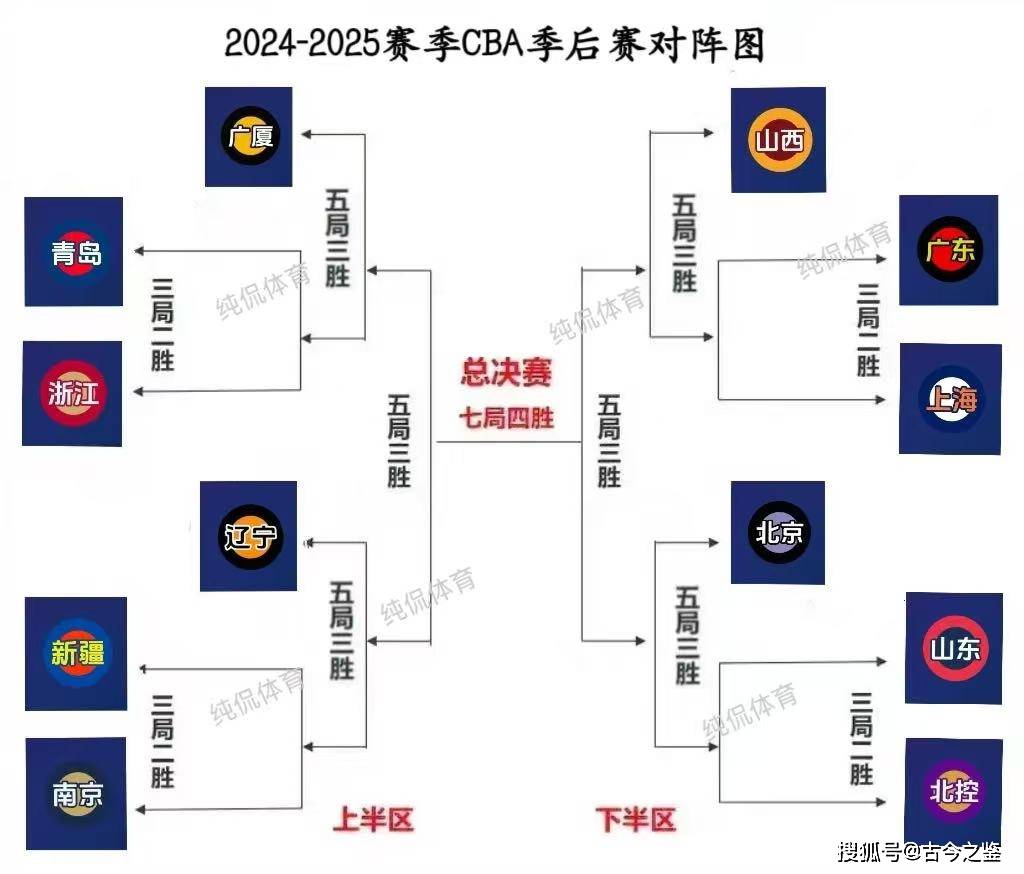 爱游戏官网-包含赛前CBA季后赛焦点战，尼斯状态回暖，底气十足，赛季目标并未改变的词条